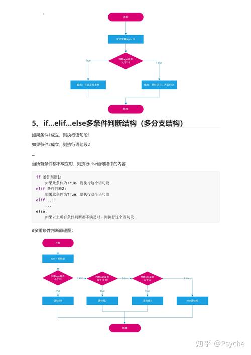 python if not line-图3