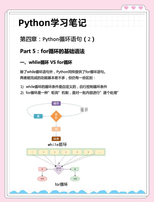 Python for-in循环最后如何处理？-图2