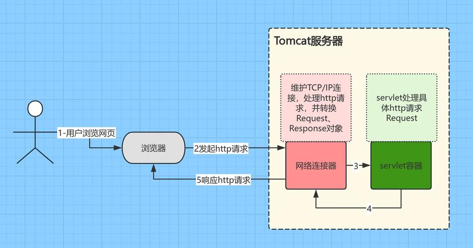 Java获取Tomcat端口的正确方法是什么？-图2