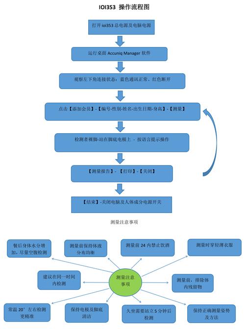 Bootstrap教程视频怎么学更高效?-图3 Bootstrap教程视频怎么学更高效?-图3