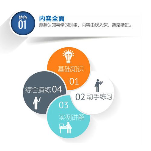 Revit从入门到精通，真的能学透吗？-图3