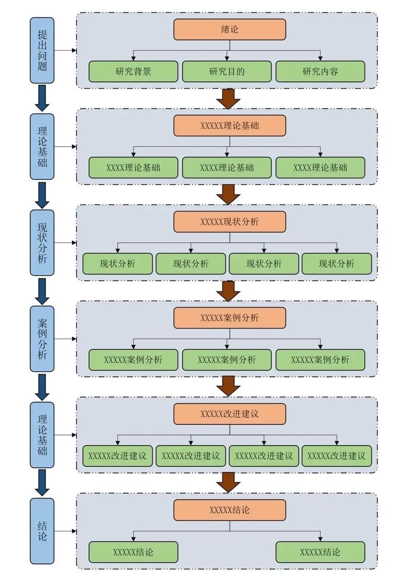 SciFinder怎么用？新手入门教程？-图3