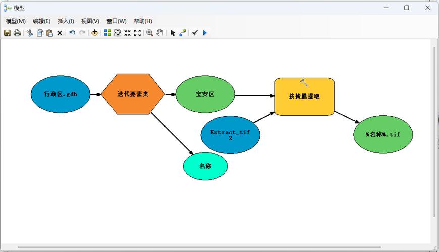 ArcGIS模型构建器怎么用？-图1