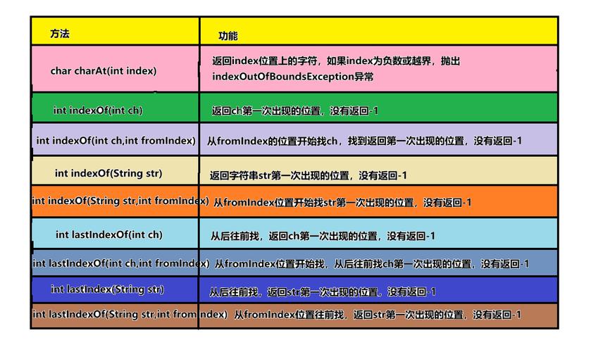 Java字符串如何判断包含特定字符?-图2 Java字符串如何判断包含特定字符?-图2