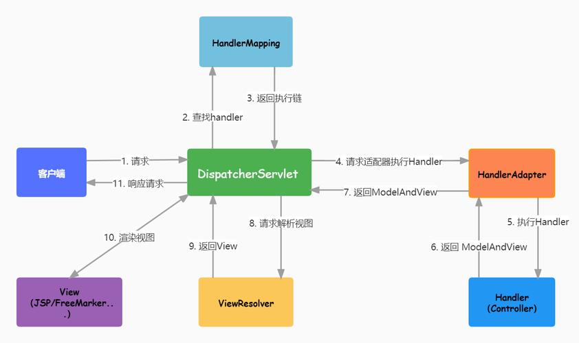 SpringMVC教程视频怎么学？-图2