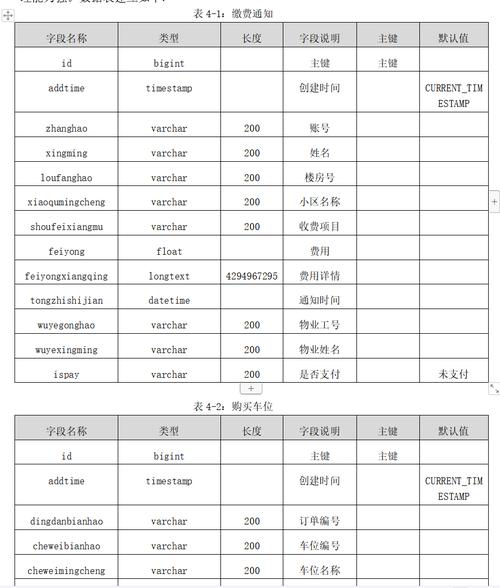 Java连接Oracle创建表,具体步骤是什么?-图1 Java连接Oracle创建表,具体步骤是什么?-图1