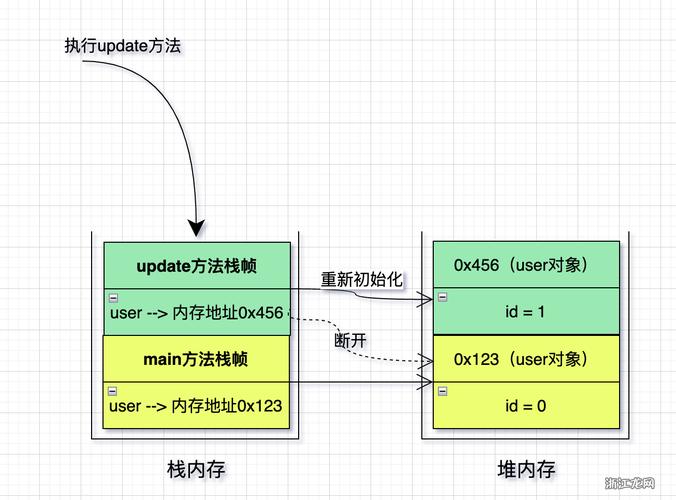 Java字符串是值传递还是引用传递？-图3