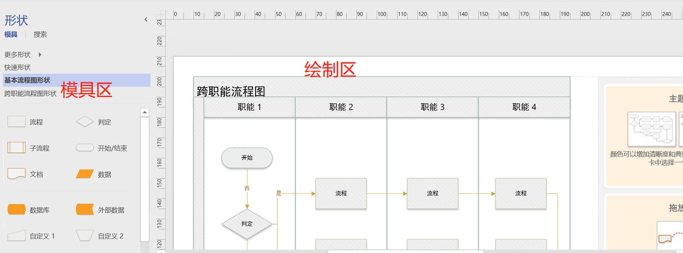 Visio跨职能流程图怎么画？-图2