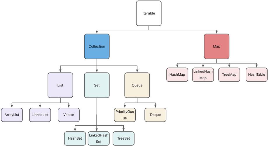 Java中decimal对应什么类型？-图1