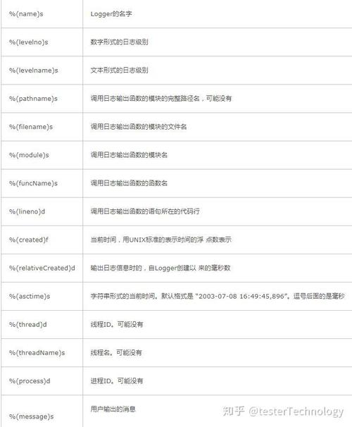 python logging 参数-图1 python logging 参数-图1