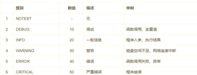 python logging 参数-图2