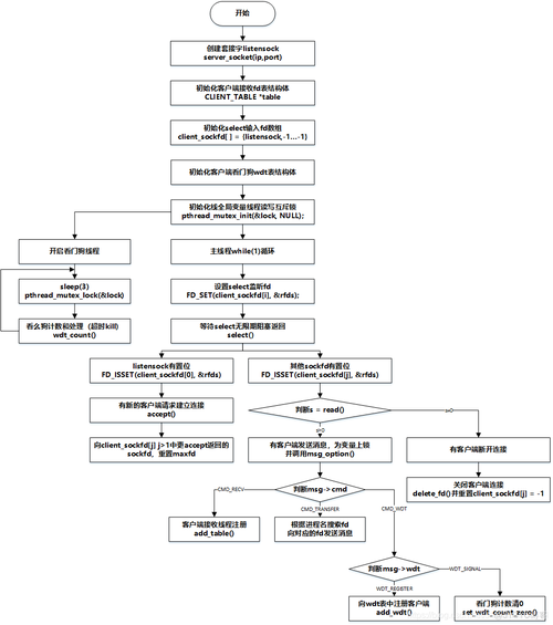 ps ef与grep java如何协同查看Java进程？-图2