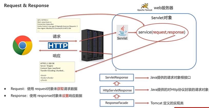 Servlet路径配置如何正确映射?-图3 Servlet路径配置如何正确映射?-图3