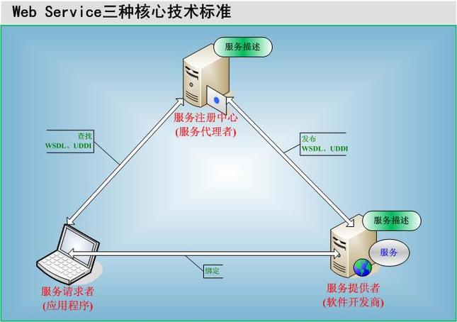 Java与WebService如何实现交互？-图2