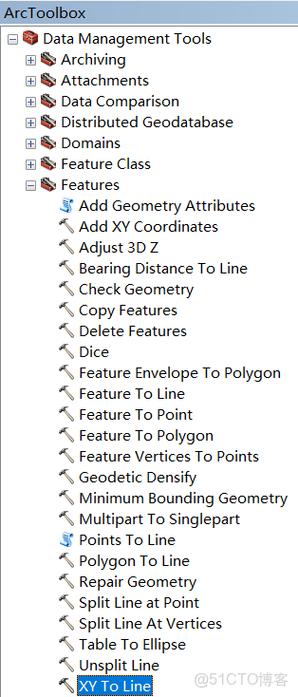 ArcGIS Java API如何快速上手开发？-图1