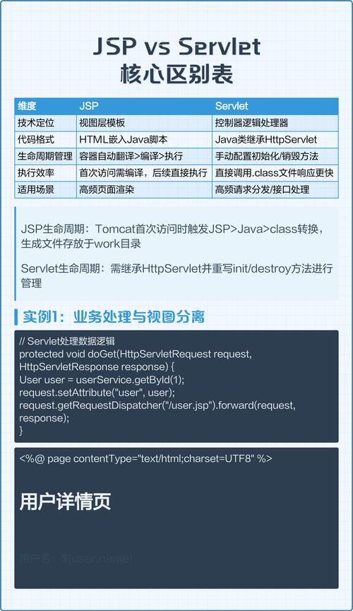 Servlet开发入门关键步骤是什么?-图1 Servlet开发入门关键步骤是什么?-图1