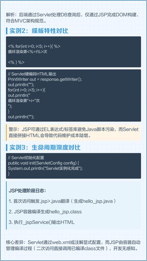 Servlet开发入门关键步骤是什么?-图2 Servlet开发入门关键步骤是什么?-图2