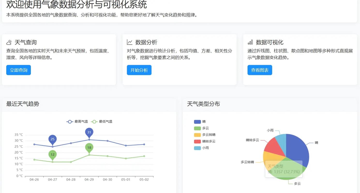 FineReport与Python如何高效协同？-图3