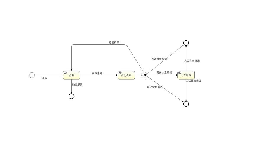 Activiti工作流教程,如何快速上手?-图1 Activiti工作流教程,如何快速上手?-图1