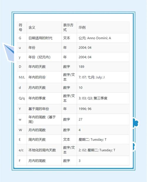 Java如何解析日期？-图1