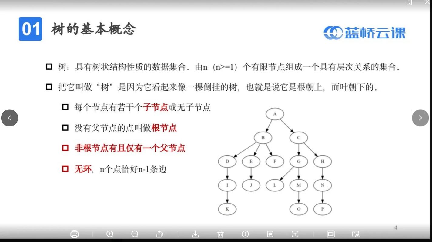 Splay树Java实现的关键点是什么？-图1
