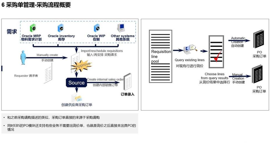 Oracle EBS如何与Java集成开发？-图3