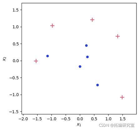 Python如何实现Boosting算法？-图2