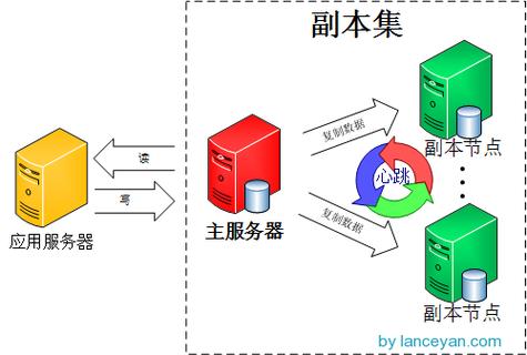 Java MongoDB聚合如何高效实现复杂查询？-图3