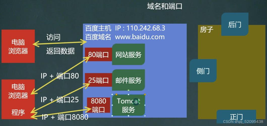 Java TCP服务器如何实现?-图1 Java TCP服务器如何实现?-图1