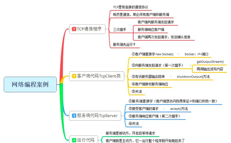 Java TCP服务器如何实现?-图2 Java TCP服务器如何实现?-图2