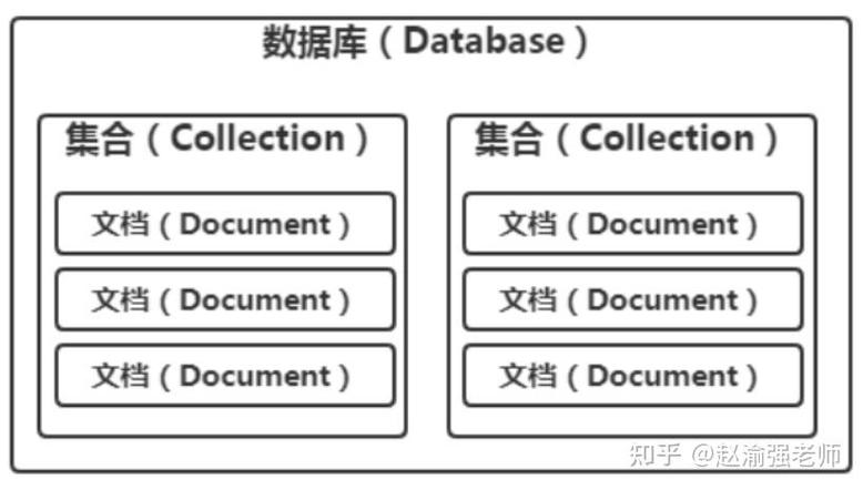 Java MongoDB教程怎么学？入门到实战指南-图1