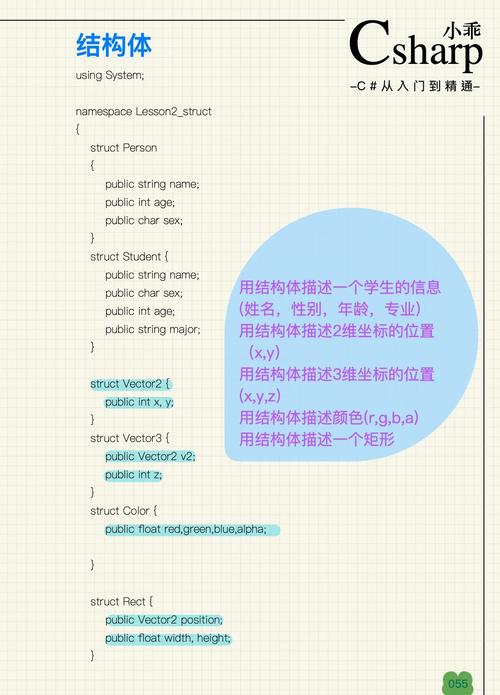 Objective C教程该怎么学？-图1