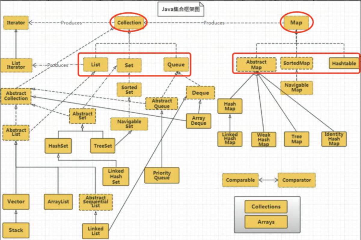 ArrayUtils Java 如何高效使用？-图2