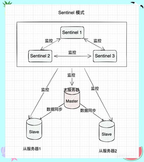 Python中Redis的incr命令如何使用？-图2