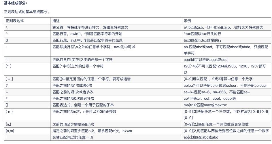 java 正则表达式匹配url-图2
