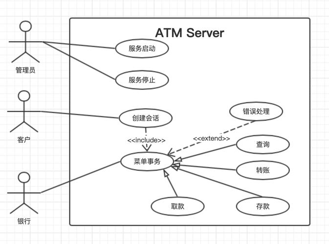 Java ATM模拟程序如何实现核心功能?-图2 Java ATM模拟程序如何实现核心功能?-图2