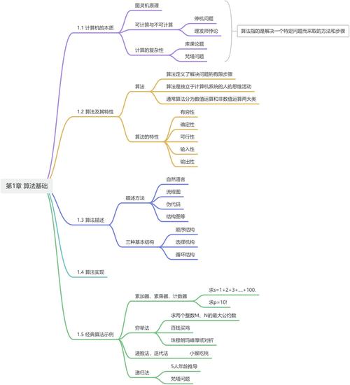 Java基础篇复习，核心考点有哪些？-图1