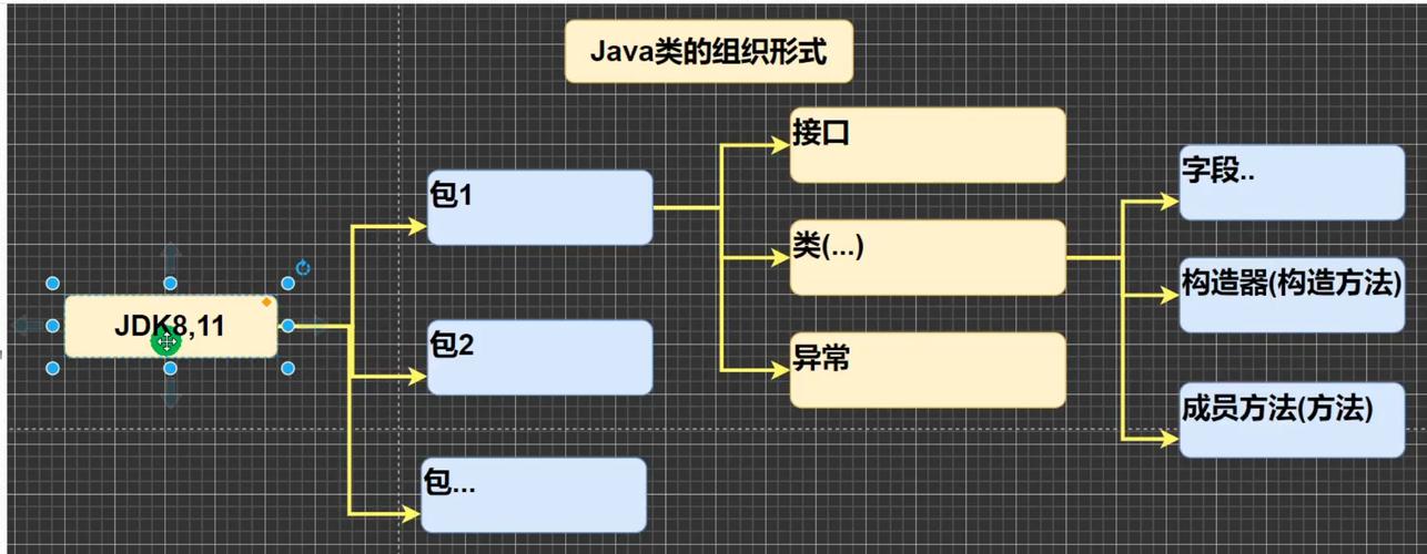 韩顺平Java从入门到精通下载哪里有？-图3