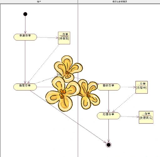 Java如何实现ATM柜员机模拟程序？-图1