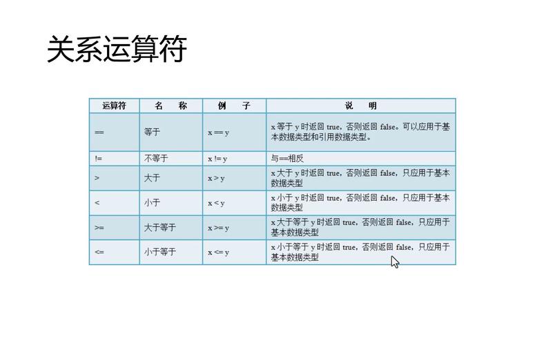 哪些是合法的Java标识符？-图3