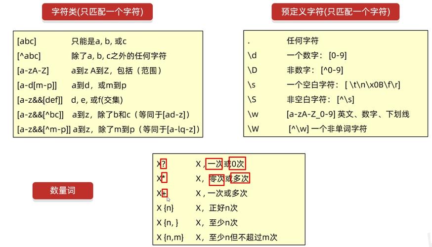 Java日期格式正则表达式该如何正确匹配？-图1