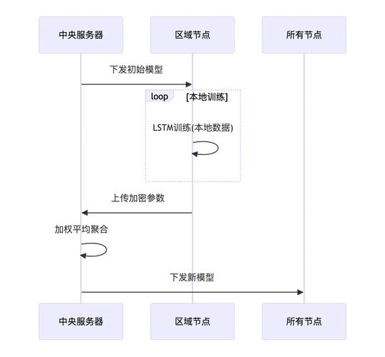 Python 3.6如何实现模块reload？-图2