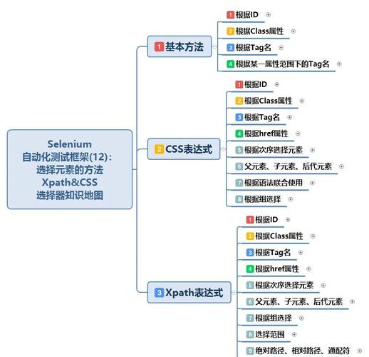 Python Selenium模块如何入门使用?-图2 Python Selenium模块如何入门使用?-图2