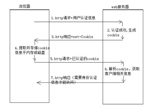 Python Selenium模块如何入门使用？-图3