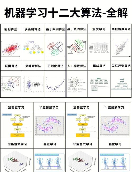 如何用Java实现实用机器学习技术?-图2 如何用Java实现实用机器学习技术?-图2