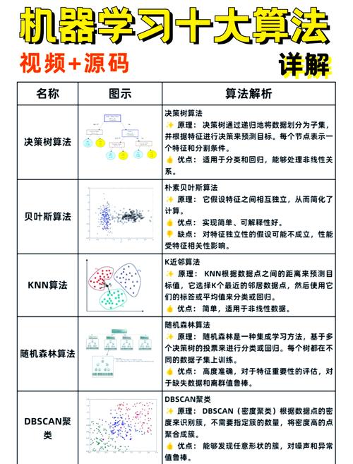 如何用Java实现实用机器学习技术?-图3 如何用Java实现实用机器学习技术?-图3