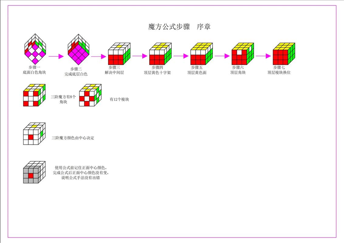 FontCreator教程怎么学？入门到精通指南-图3