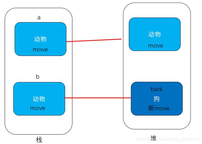 子类如何调用父类构造函数？-图3