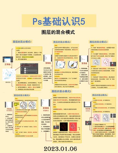 Photoshop实例教程，从零开始学？-图3