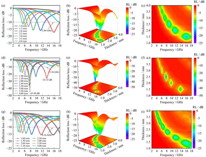 Python中annotation是什么？如何使用？-图3